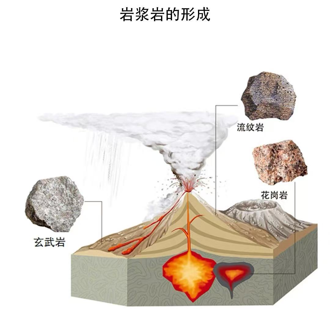 岩浆岩.jpg 岩浆岩.jpg