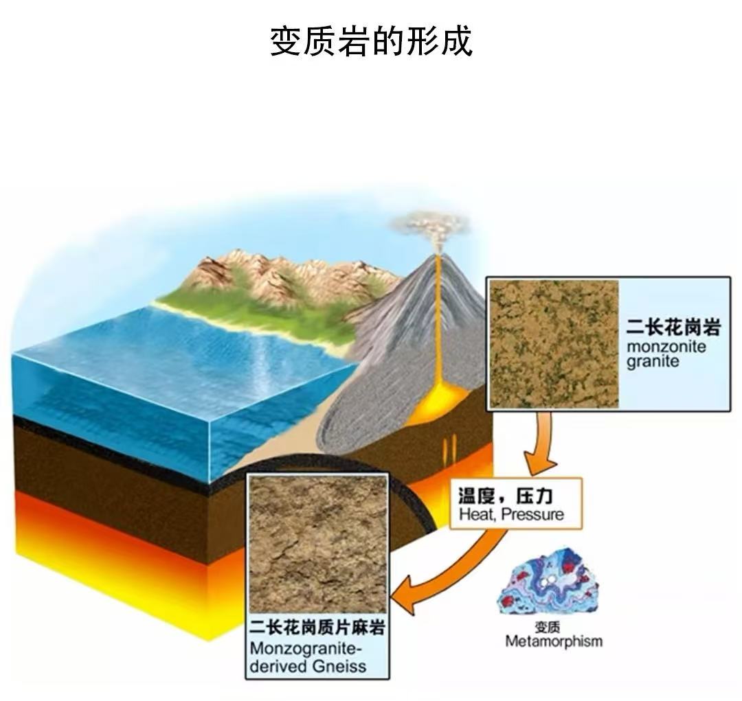 变质岩.jpg 变质岩.jpg