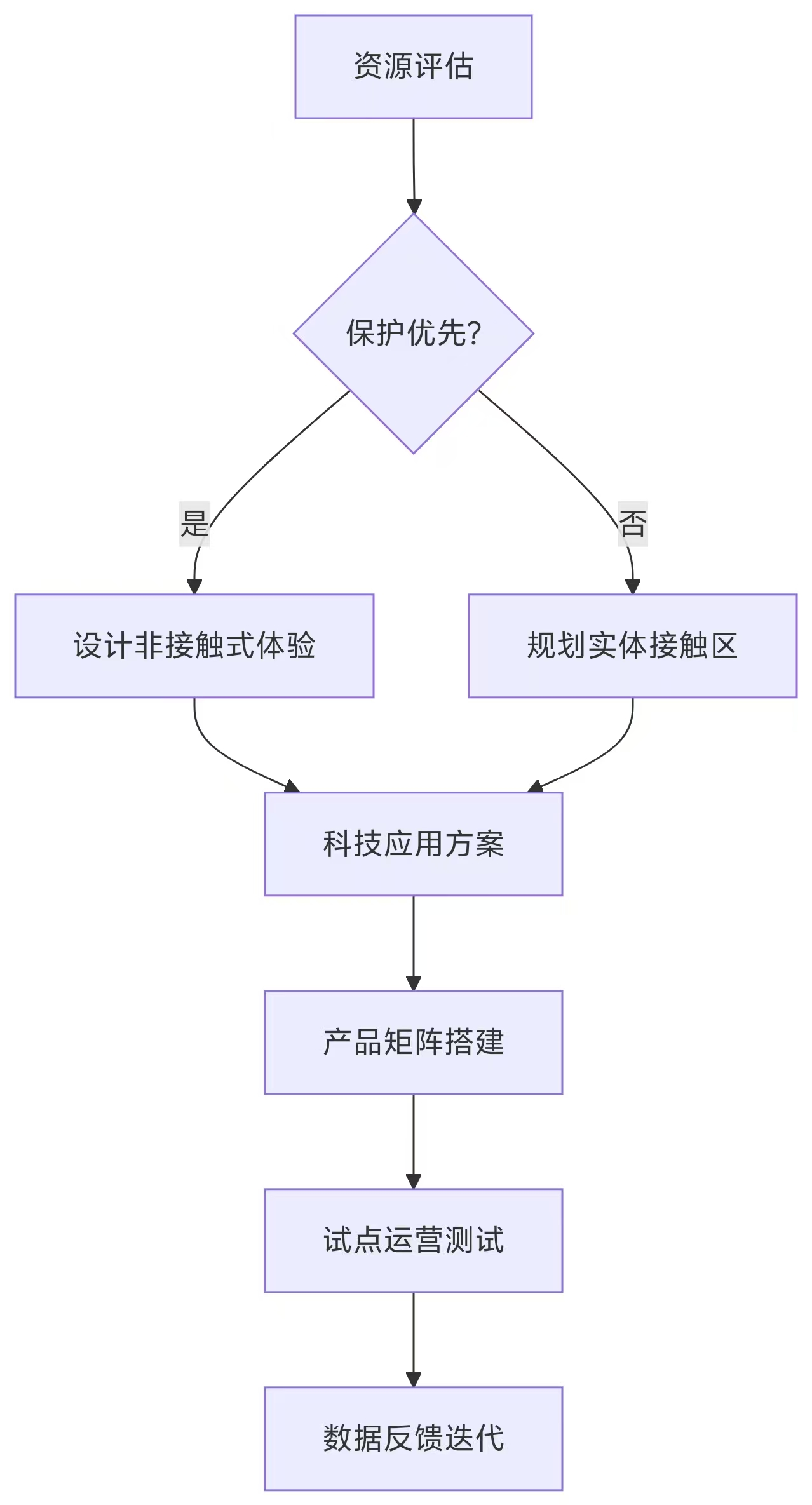 图片7.png 图片7.png